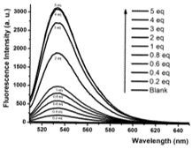 Technology Section Slider 1