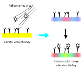 Technology Section Slider 3